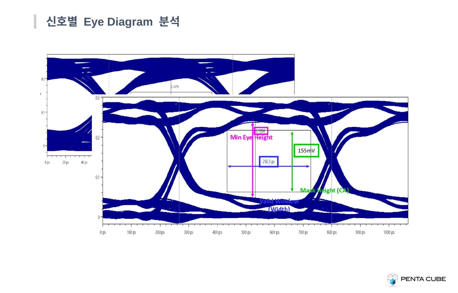 Eye Diagram 분석