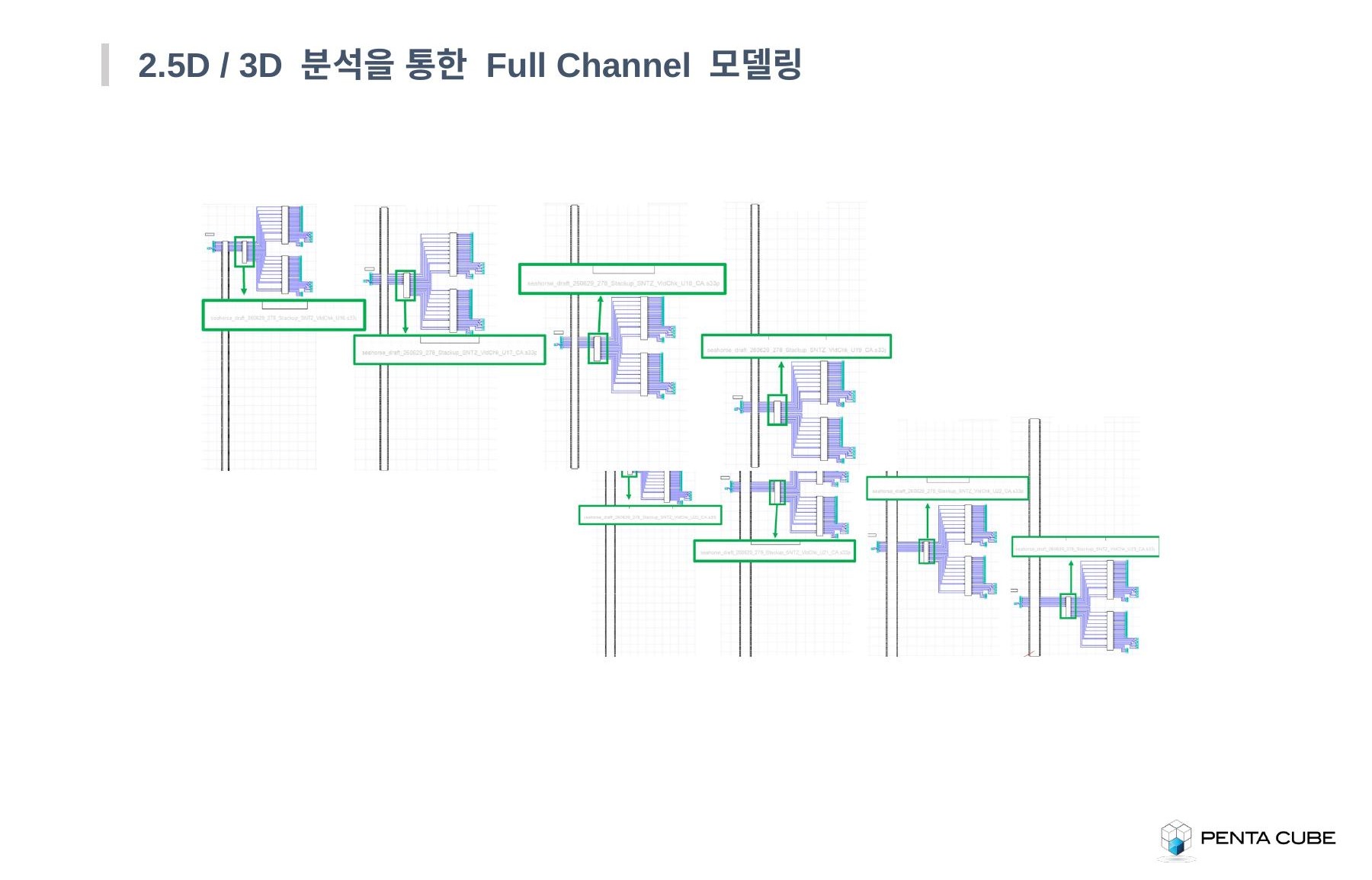 Full Channel 모델링