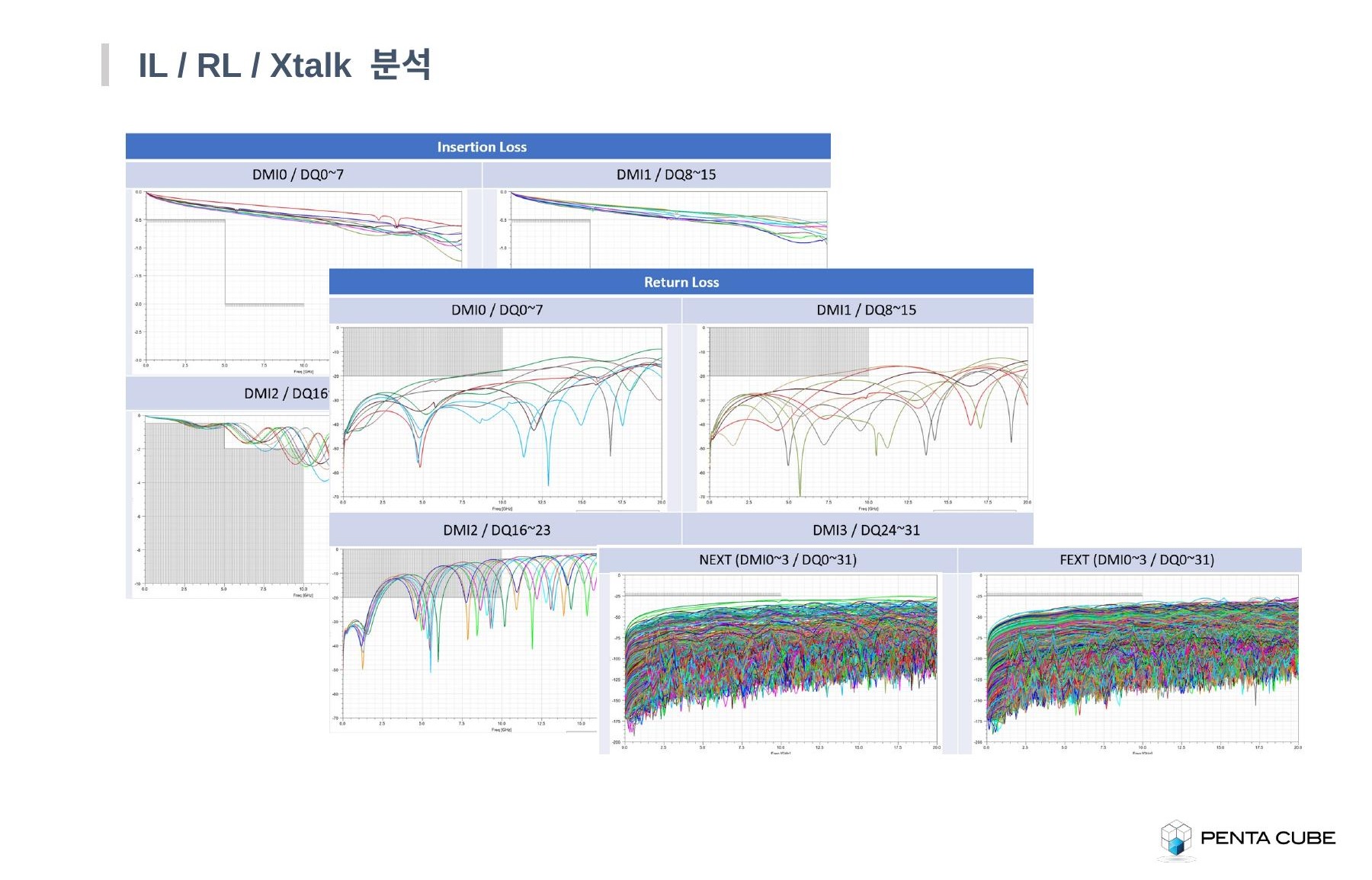 IL RL Xtalk 분석
