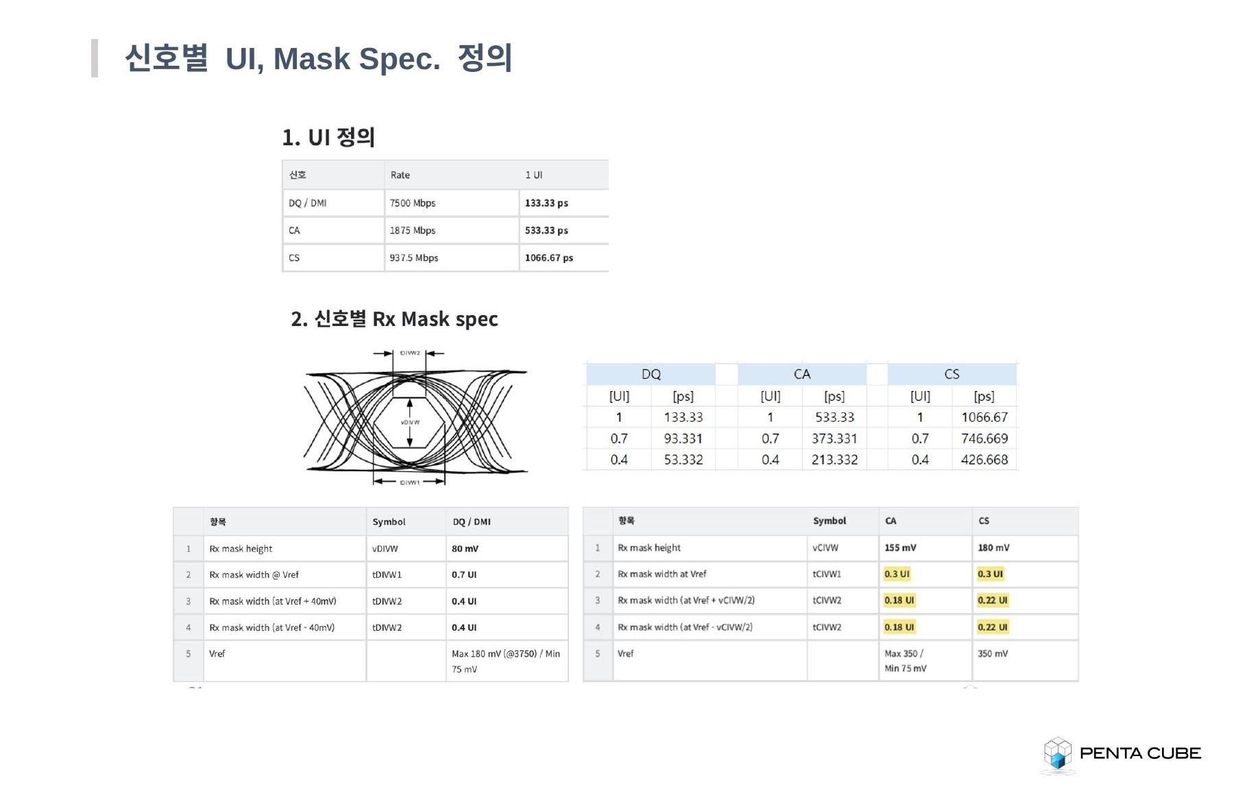 Signal Spec 정의