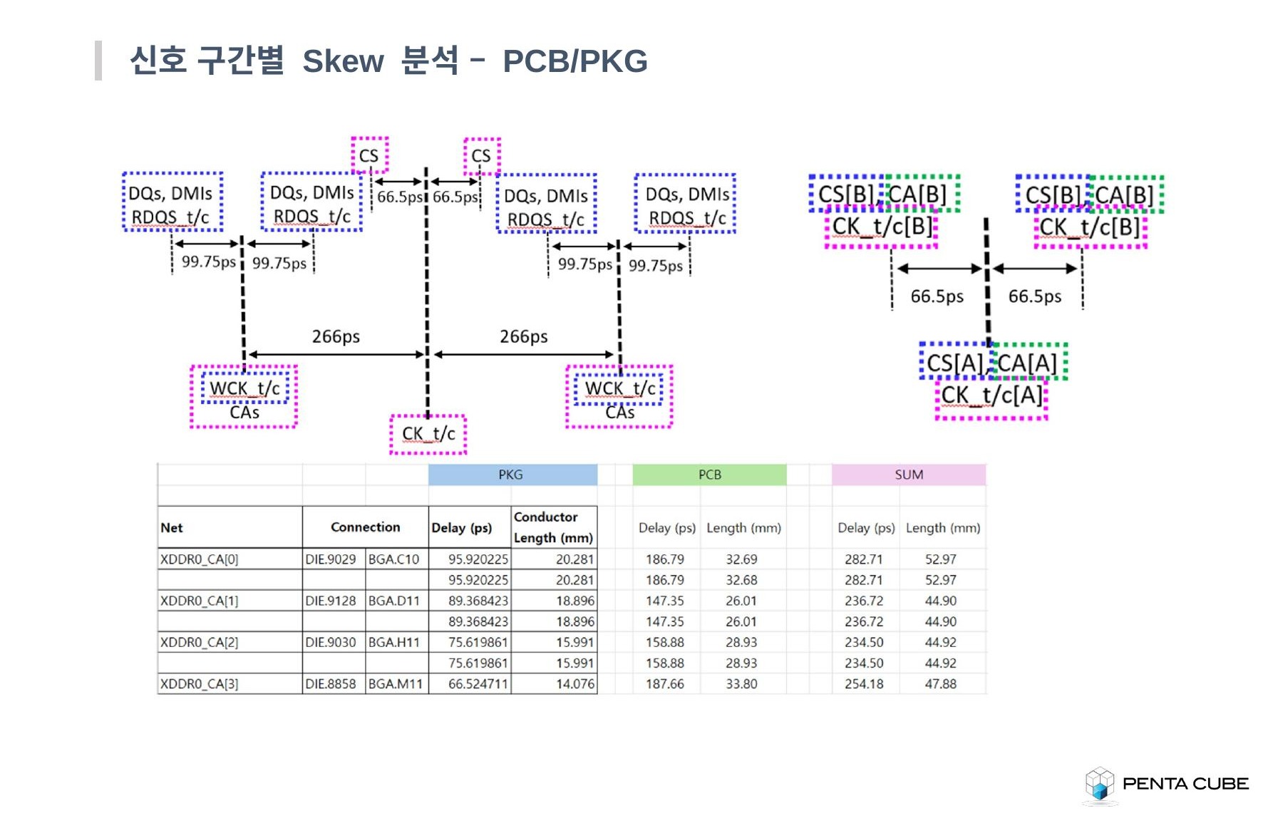 Skew 분석