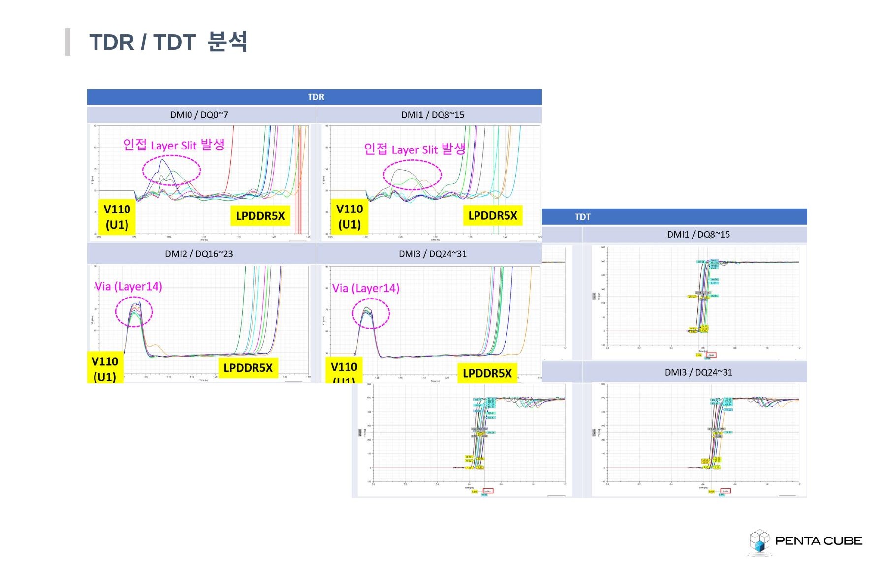 TDR TDT 분석