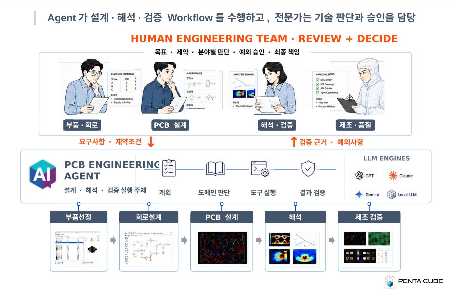 AI 솔루션 2/7 - Harness Engineering
