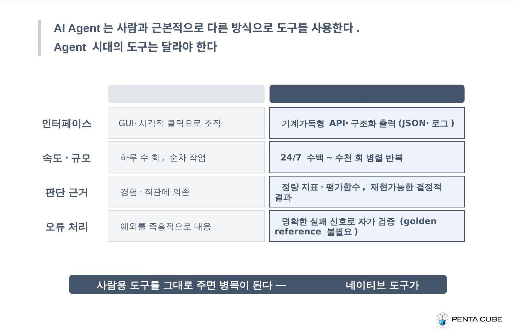 AI 솔루션 4/7 - AI 도구 특성