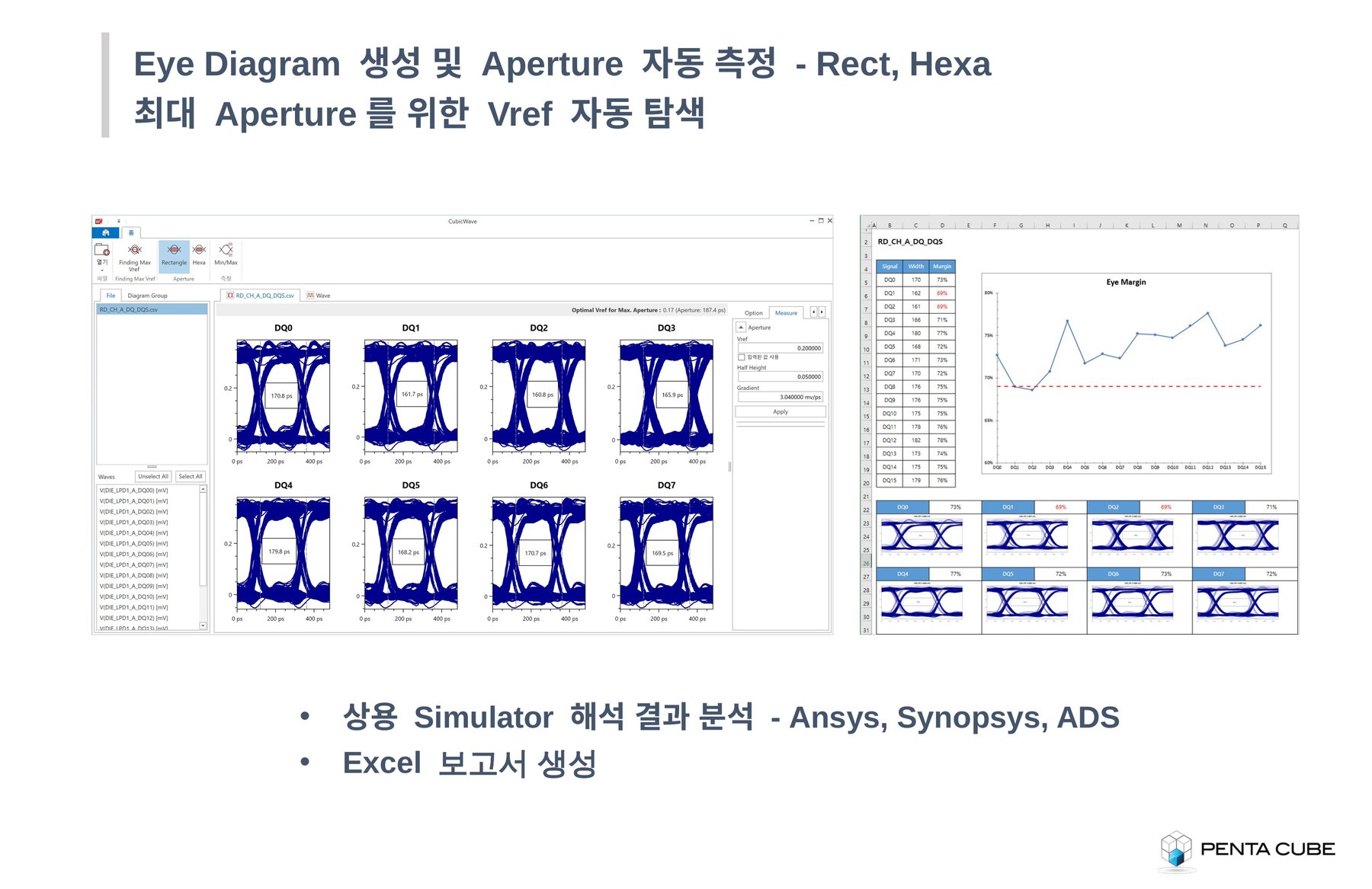Eye Diagram 분석 — Cubic Wave