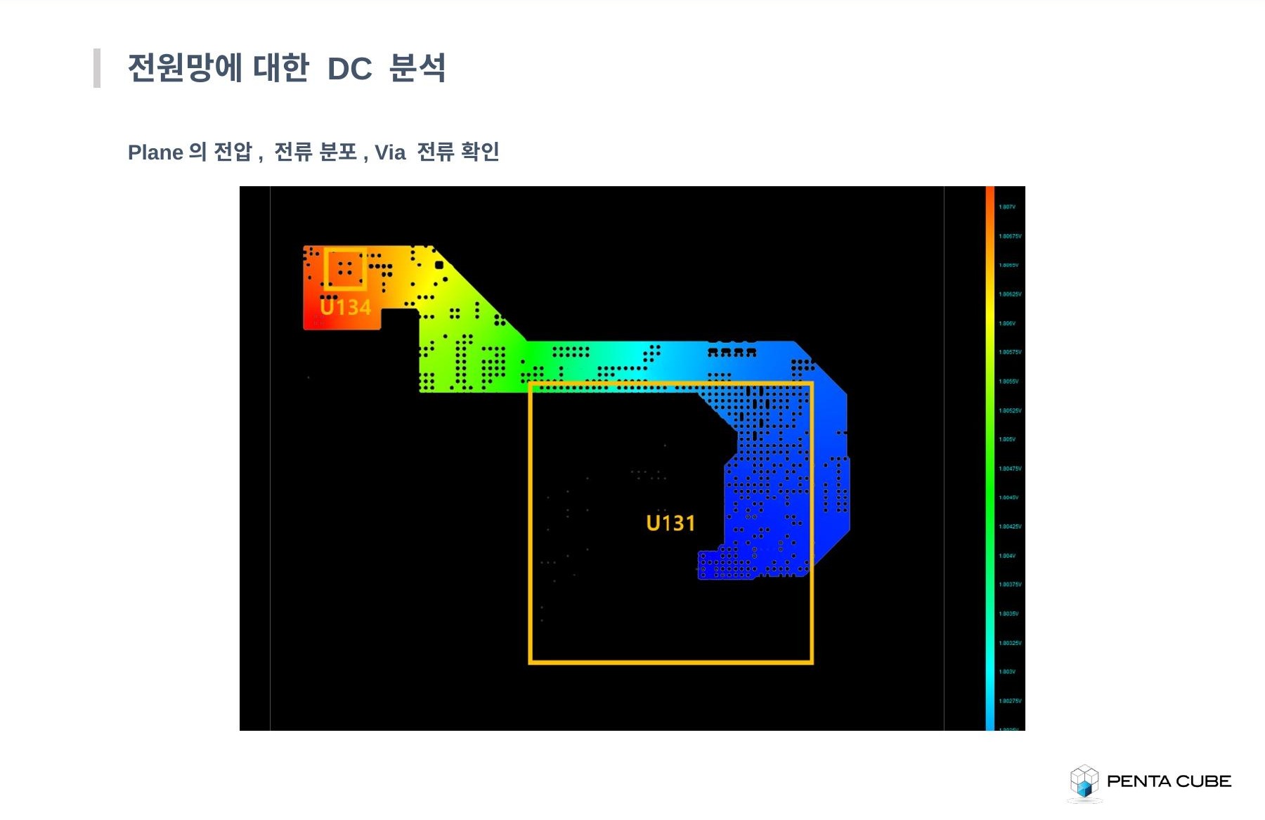 PI 분석 1/2 - DC 분석