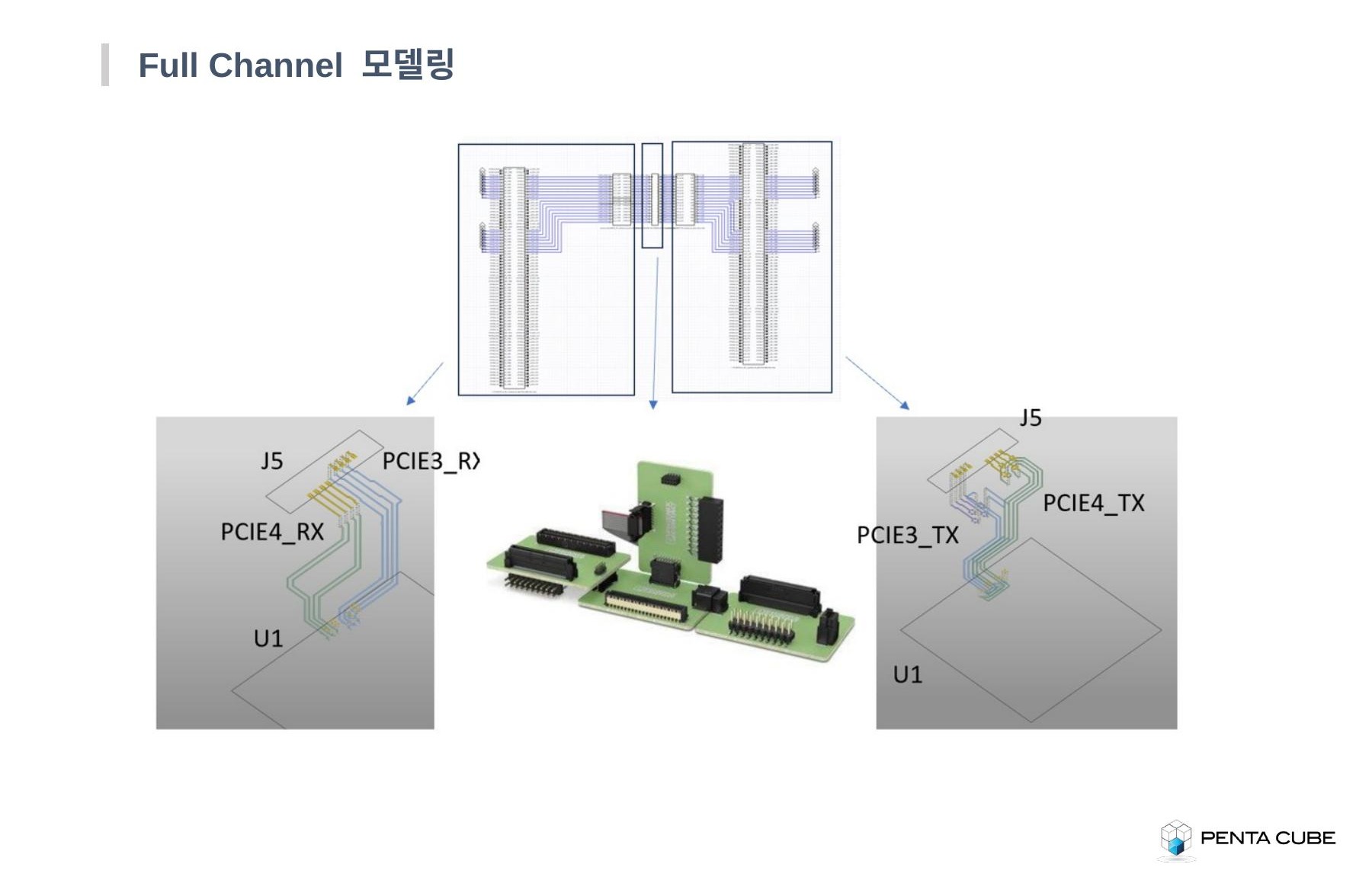 SERDES 분석 1/4 - Full Channel Modeling