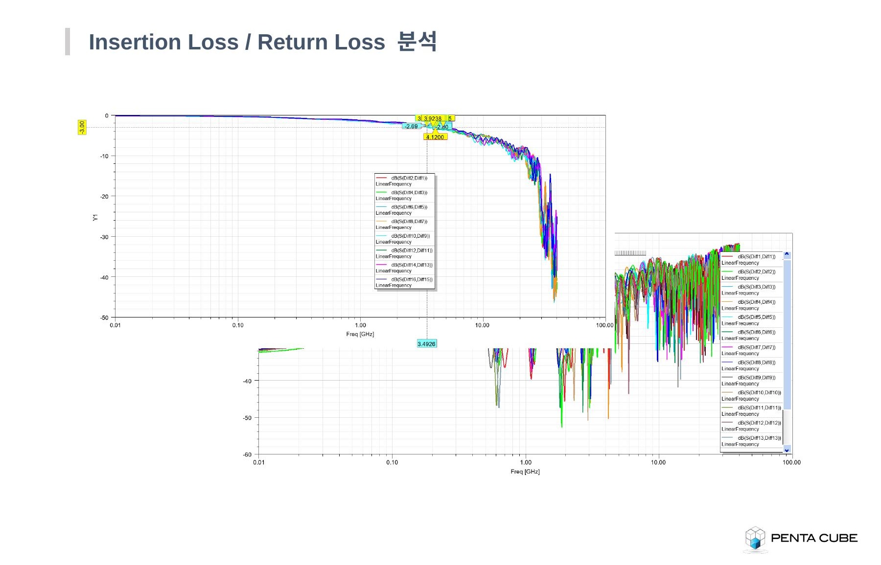 SERDES 분석 2/4 - Insertion/Return Loss