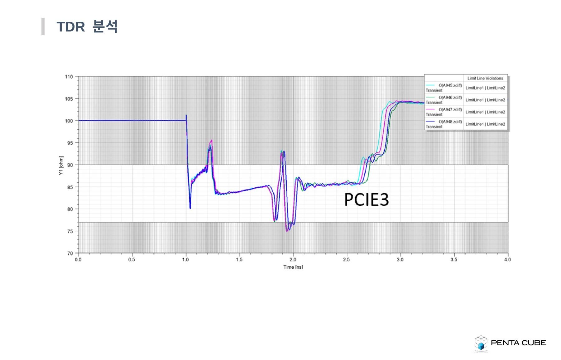 SERDES 분석 3/4 - TDR 분석