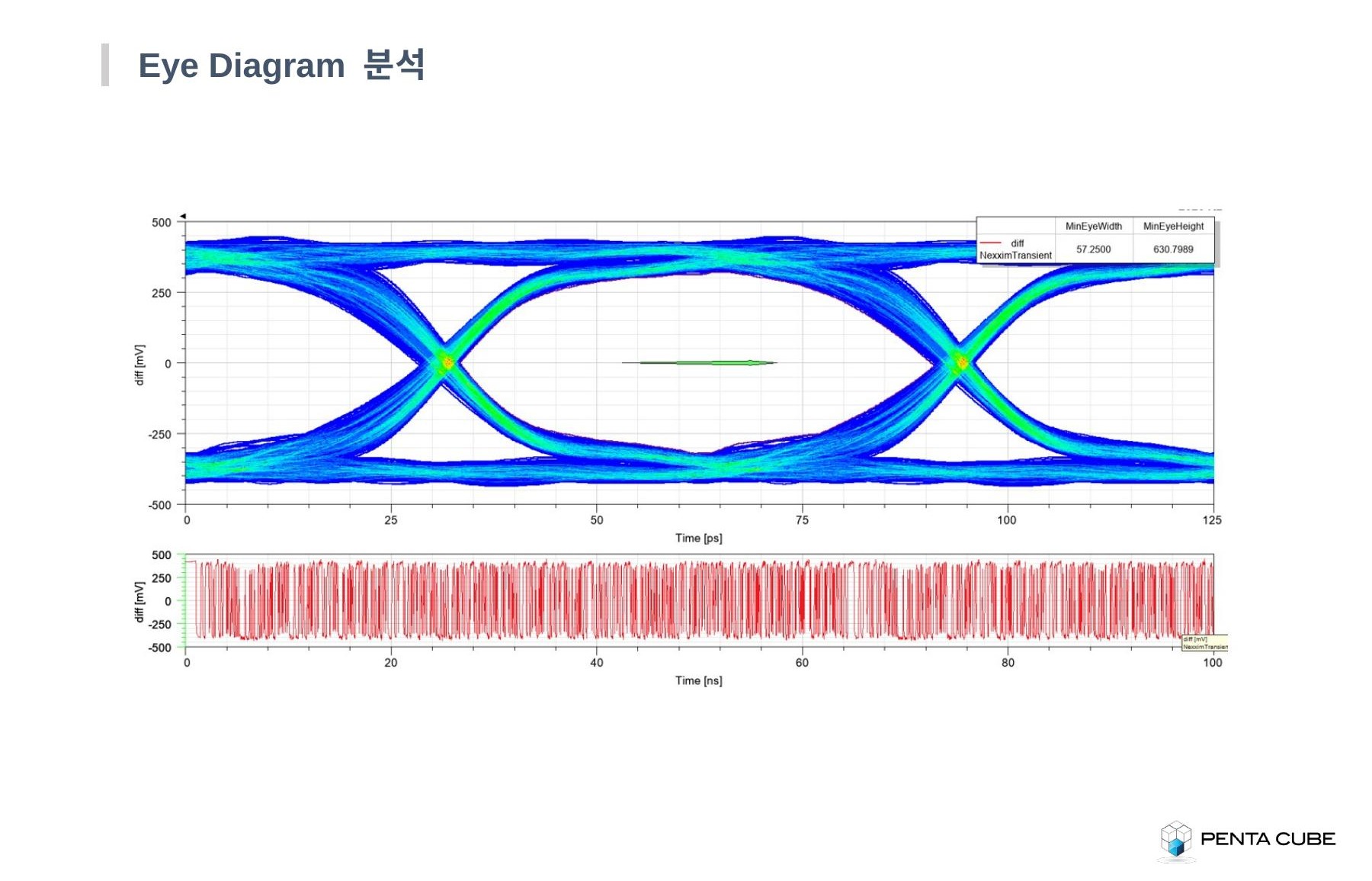 SERDES 분석 4/4 - Eye Diagram 분석